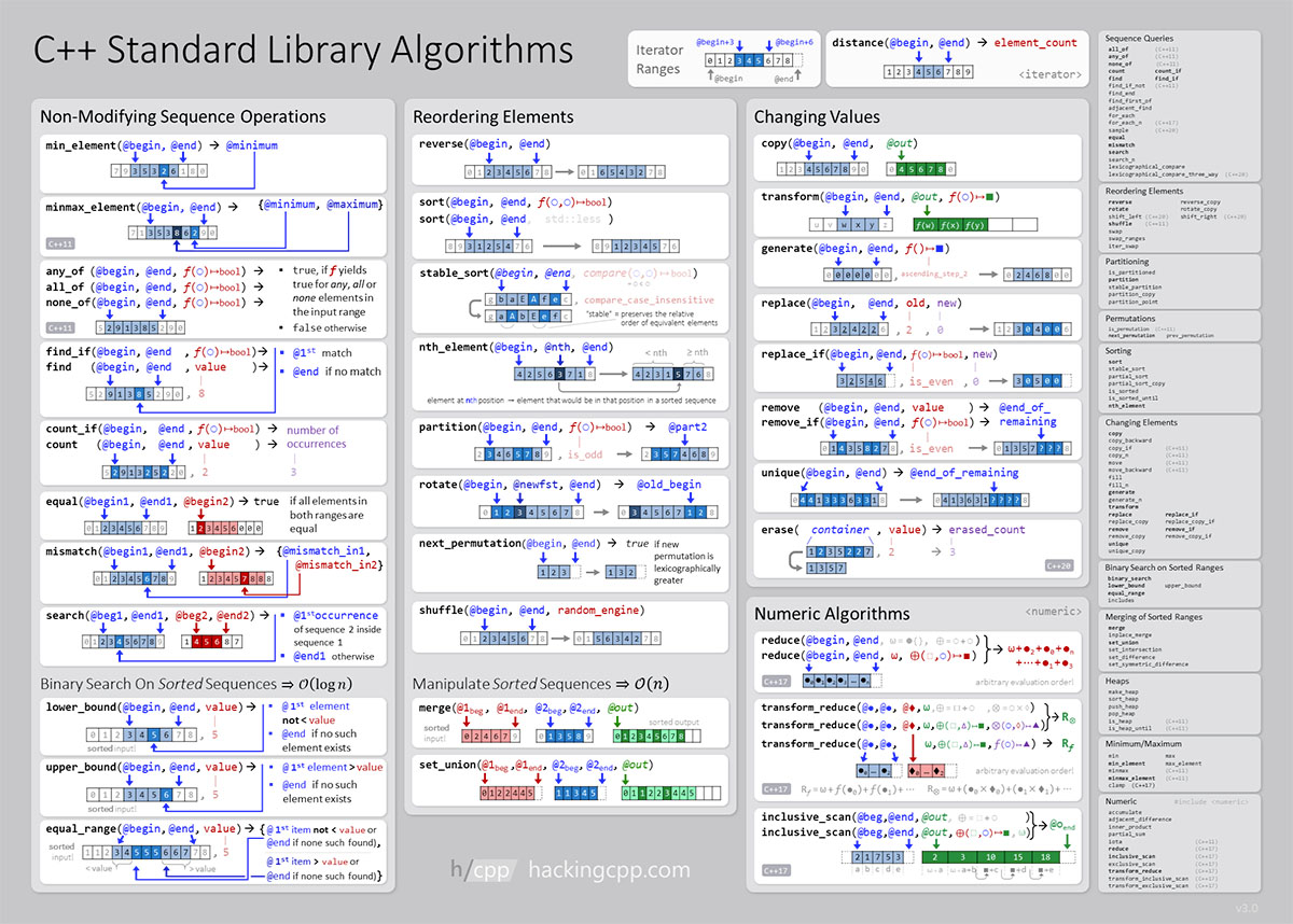 50-m-mos-et-infographies-pour-les-d-veloppeurs-c