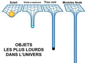 Une surprise de taille