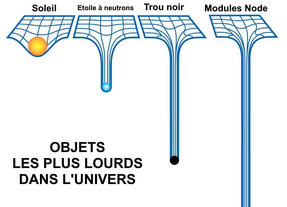 Une surprise de taille