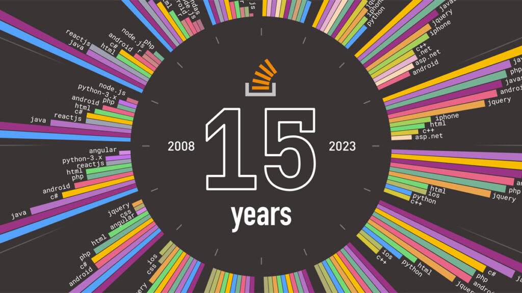 Stack Overflow a (déjà) 15 ans