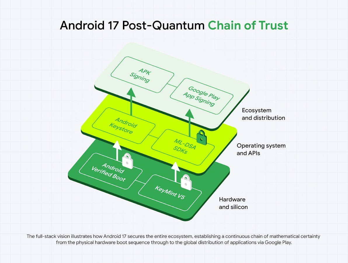 Android 17, gestion post-quantique